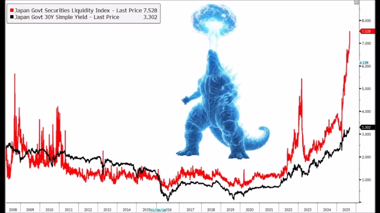 Japanese Bond Market