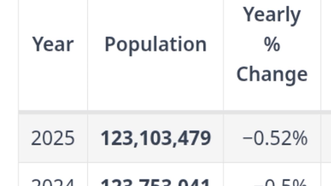Depopulation Japan