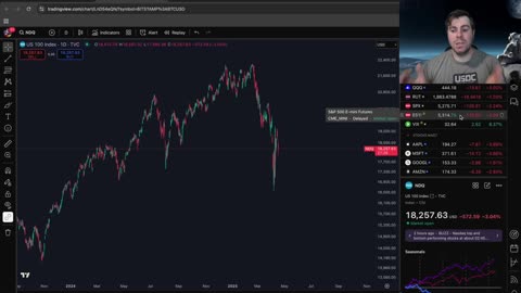 Stocks Down, Bitcoin UP!