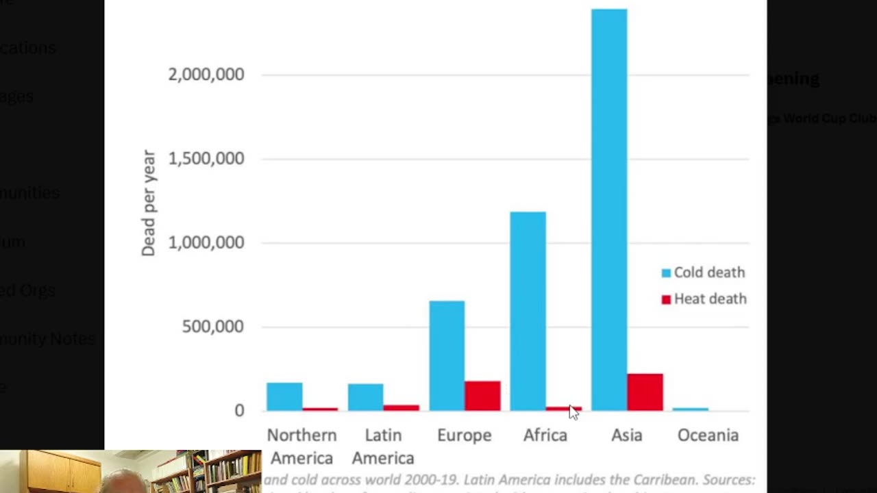Green Tyranny: The Rich Play Saviors While the World Gets Screwed