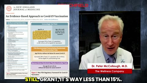 Bio-Pharmaceutical Complex Calling the Shots on COVID-19 Vaccines? Dr. McCullough on Stinchfield