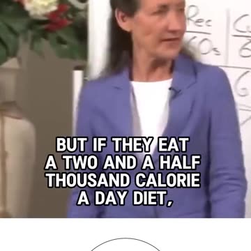 What’s the secret to eating 2,500 calories and losing weight?