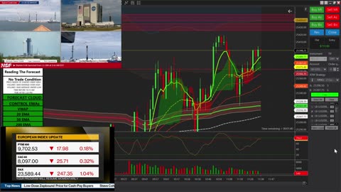 Trading The Forecast