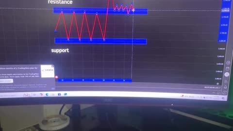 Teaching You How To Trade In 90 Seconds