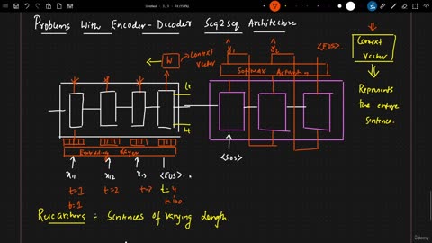 56.2 Problems With Encoder And Decoder Krish Naik ML