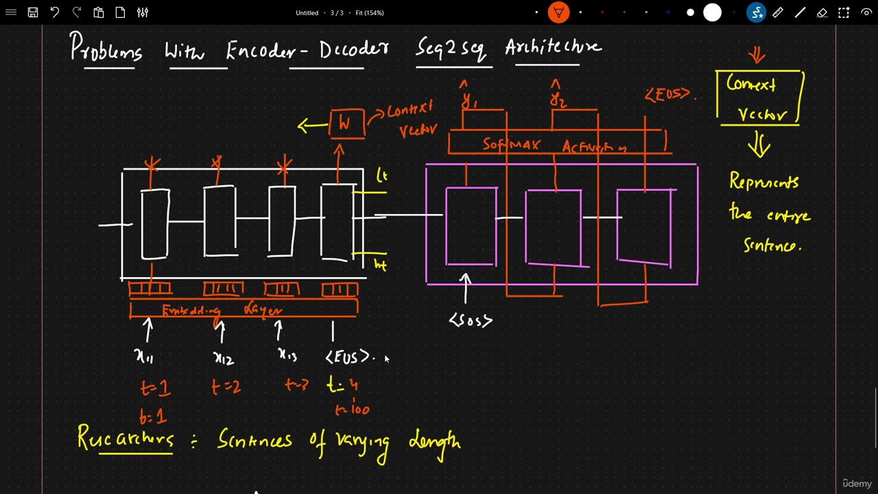 56.2 Problems With Encoder And Decoder Krish Naik ML