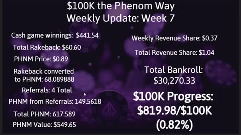 $100K the Phenom Way Challenge: Week 7 Update