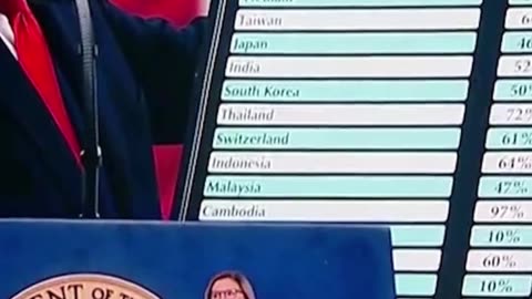 🔴 La Germania ha fregato gli USA sfruttando un meccanismo di manipolazione monetaria, cioè l'EURO!