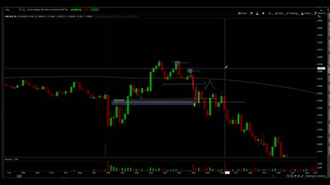 W Or L Trade? #1 - Demand Setups Are Not All The Same