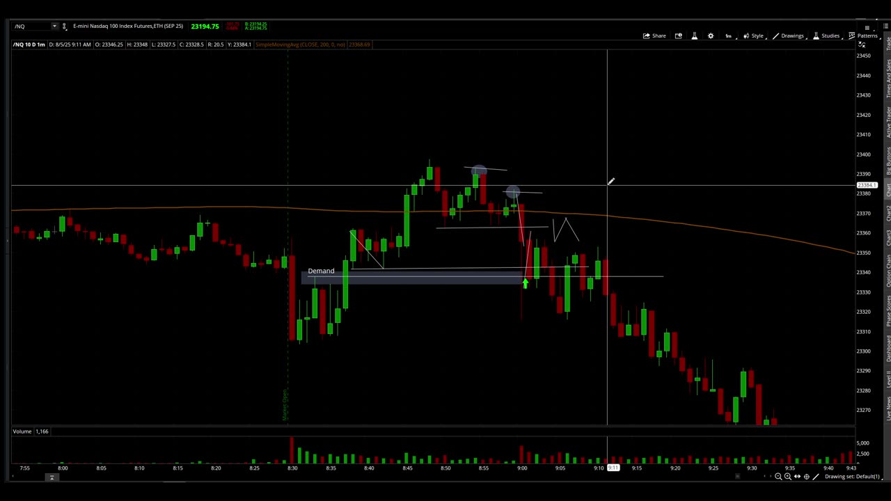 W Or L Trade? #1 - Demand Setups Are Not All The Same