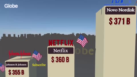 Top RICHEST COMPANIES Of The World 2025