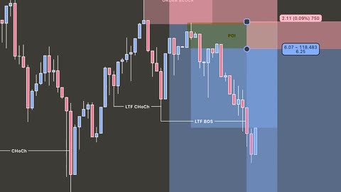 Most traders lose money because they ignore this setup