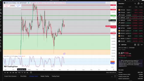 XRP Update...Massive Week Ahead For XRP!