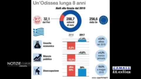 Questo video è dedicato a tutti voi: voi complottisti che non capite MAI una cippa