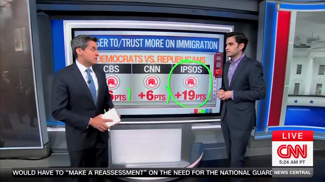 CNN's Data Guru: Trump's Approval on Immigration Has Surged 'Like a Rocket'