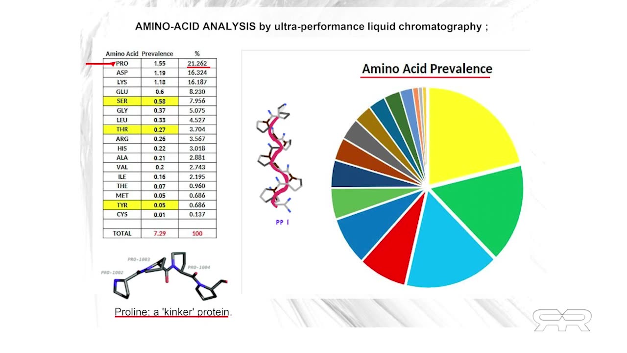 The Nefarious Science Behind the Clot Shots ⚡ Reese Report