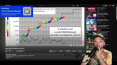 LASER EYES ON BITCOIN! BUT WHAT ABOUT ETHEREUM?!