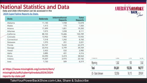 Oregon Live Data - 2025 - JDATA