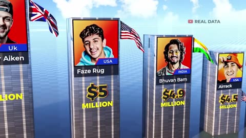 Top Richest YouTube Stars 2023- 3D