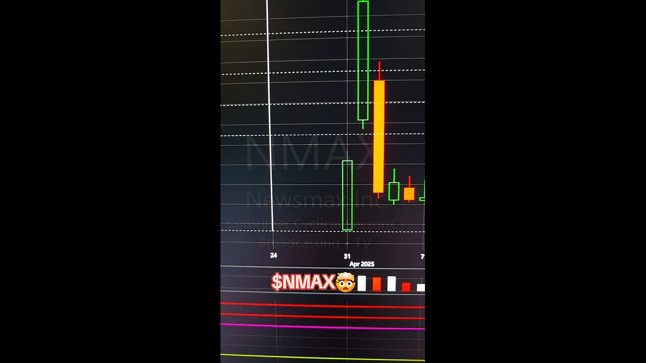 $NMAX🤯