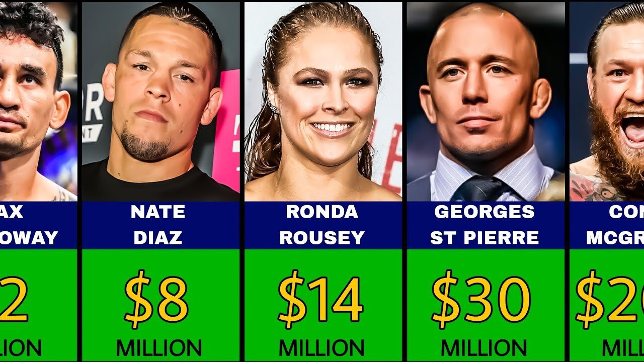 Top UFC Fighters with INSANE Net Worth! | Wealthiest Fighters Revealed
