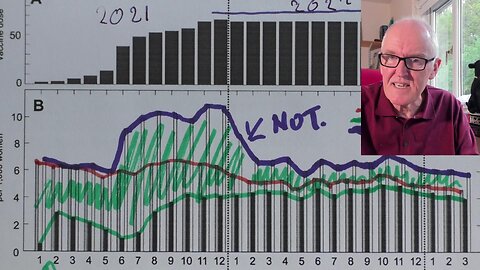 Birth rates lower in vaccinated | Dr. John Campbell