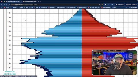 Citizen journalism via social media is a hoax - But population pyramids are real (EP 1405)