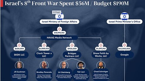 Israel Jacks Up $$ to Propagandize More Churchgoers & ChatGPT Users - Ep423