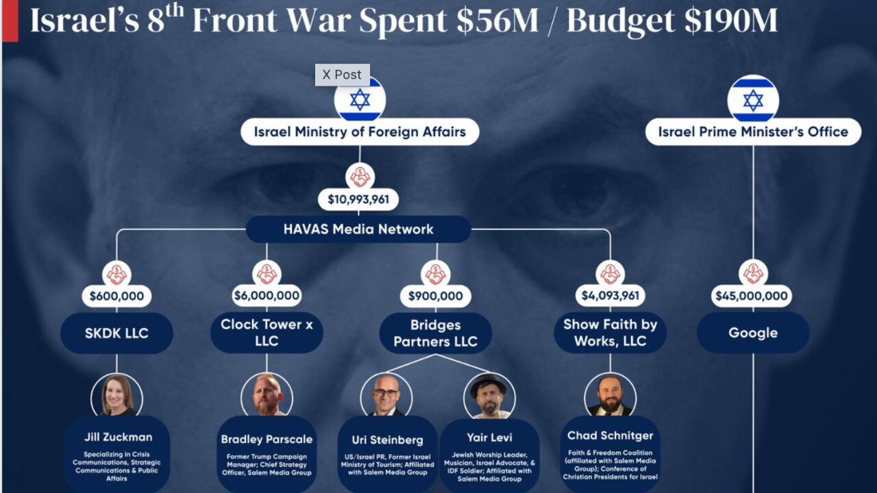 Israel Jacks Up $$ to Propagandize More Churchgoers & ChatGPT Users - Ep423