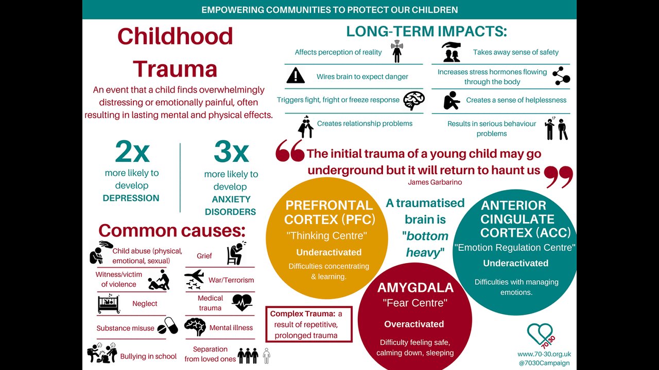 Childhood Trauma - how to recognise it, how adults can look at their childhood differently...