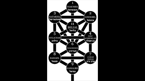 Can You Go Through The Kabbalah and Avoid The Qlippoth?