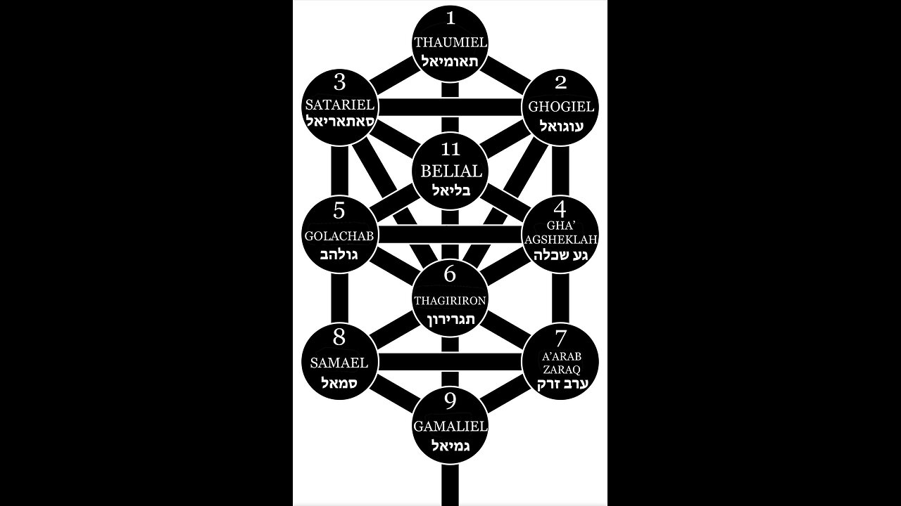 Can You Go Through The Kabbalah and Avoid The Qlippoth?