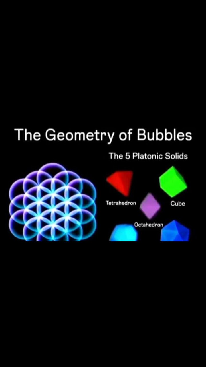 The geometry of spheres, a core principle in free energy production