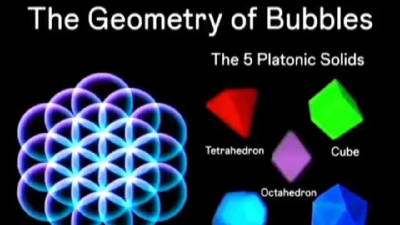 The geometry of spheres, a core principle in free energy production