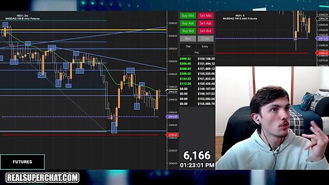 LIVE - $1,600,000 Million Dollar Nasdaq Futures Day Trading