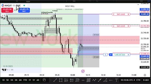 $NASDAQ Market Maker Buy Model