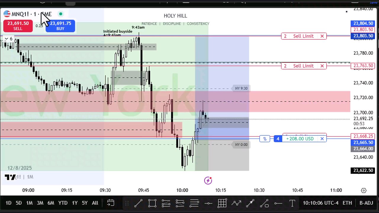 $NASDAQ Market Maker Buy Model