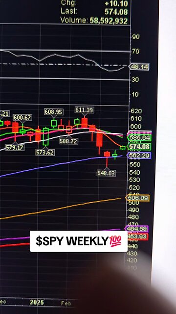 $SPY WEEKLY💯