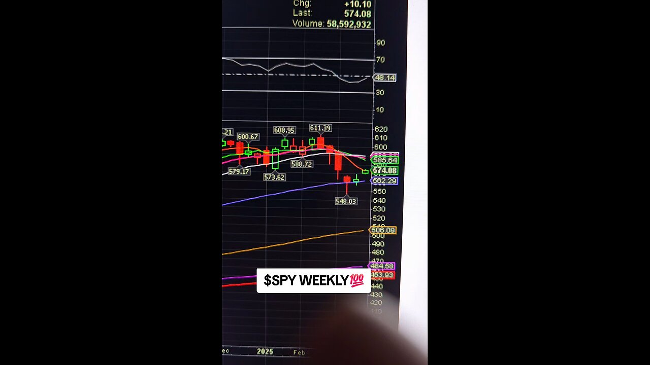 $SPY WEEKLY💯