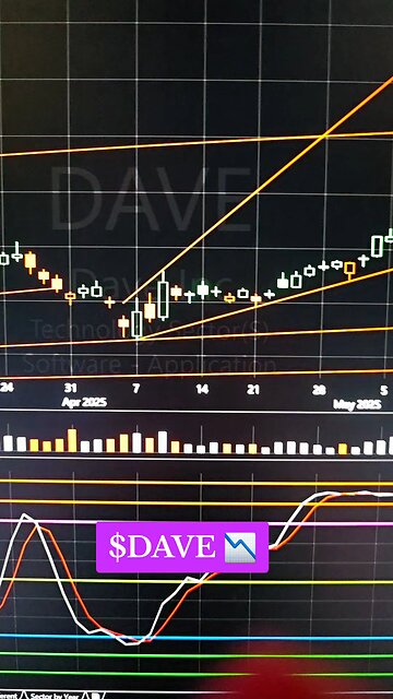 $DAVE📉