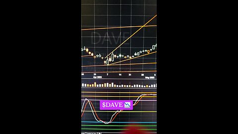 $DAVE📉