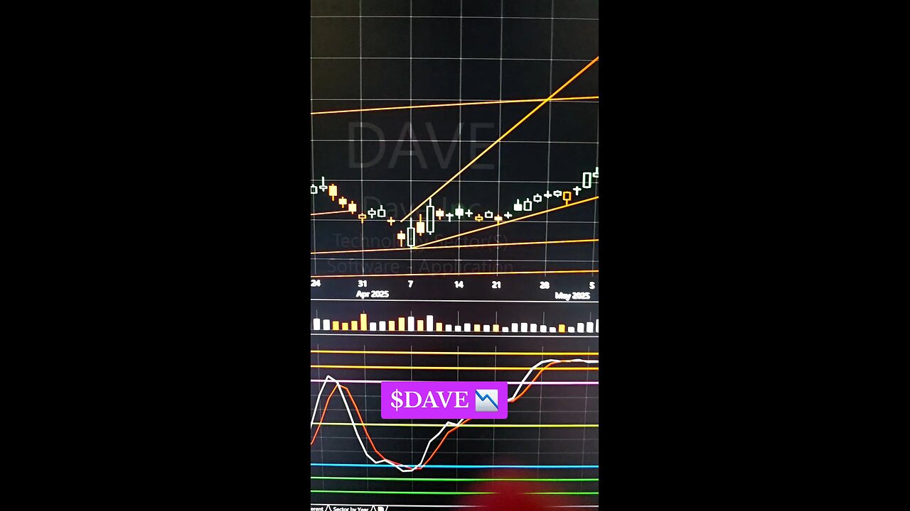 $DAVE📉