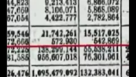 'WWII Census debunks claims of the 6,000,000 Jews murdered