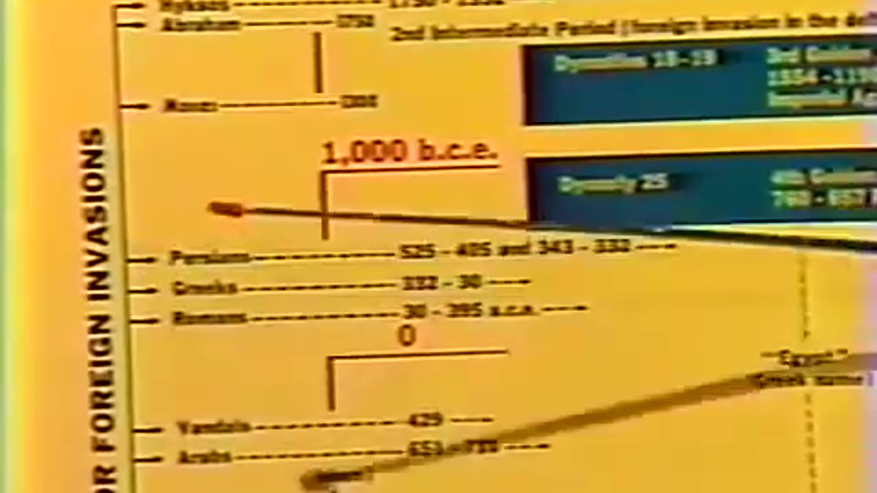 Dr. Asa Hillard The Master Keys to Study Ancient Kemet