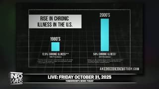 Infowars Network Feed: LIVE 247