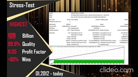 CyNera MT4 EA v4.62