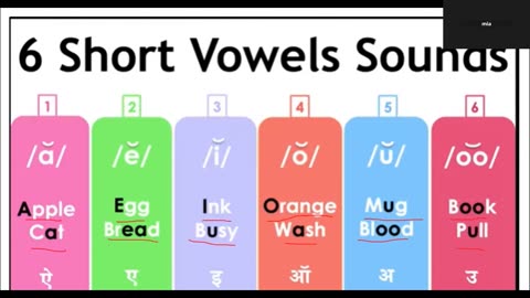 long and short vowels