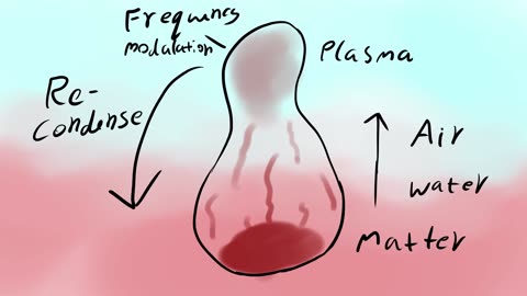 Hypothesis of the transmutation of matter, fusion of plasma