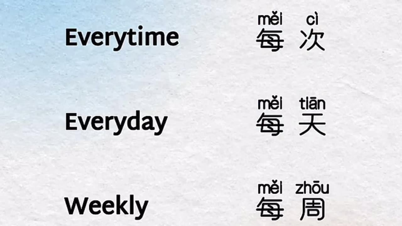 "MUST KNOW Time Vocabulary in Chinese! ⏰ (Learn FAST & Sound Like a Native!)"