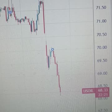 Oil Tariffs weigh on oil